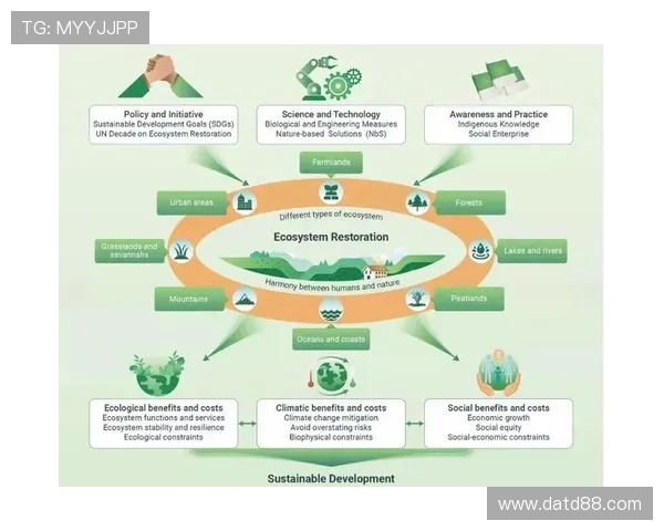 罗马俱乐部视角下全球未来发展趋势与人类可持续治理路径研究