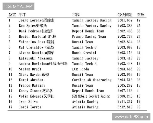 最新赛季MotoGP焦点动态与车队前瞻趋势综合深度解析全面版