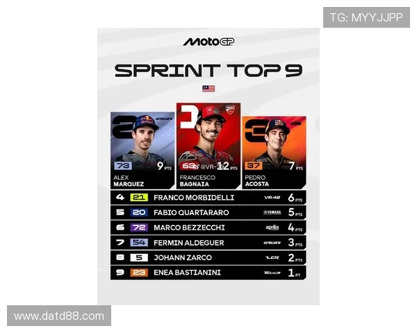 MotoGP新赛季风云再起 强队激战积分榜 车手格局生变