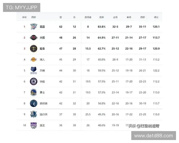 以青年军崛起为主线解析NBA灰熊重塑竞争力的赛季征程新时代前景